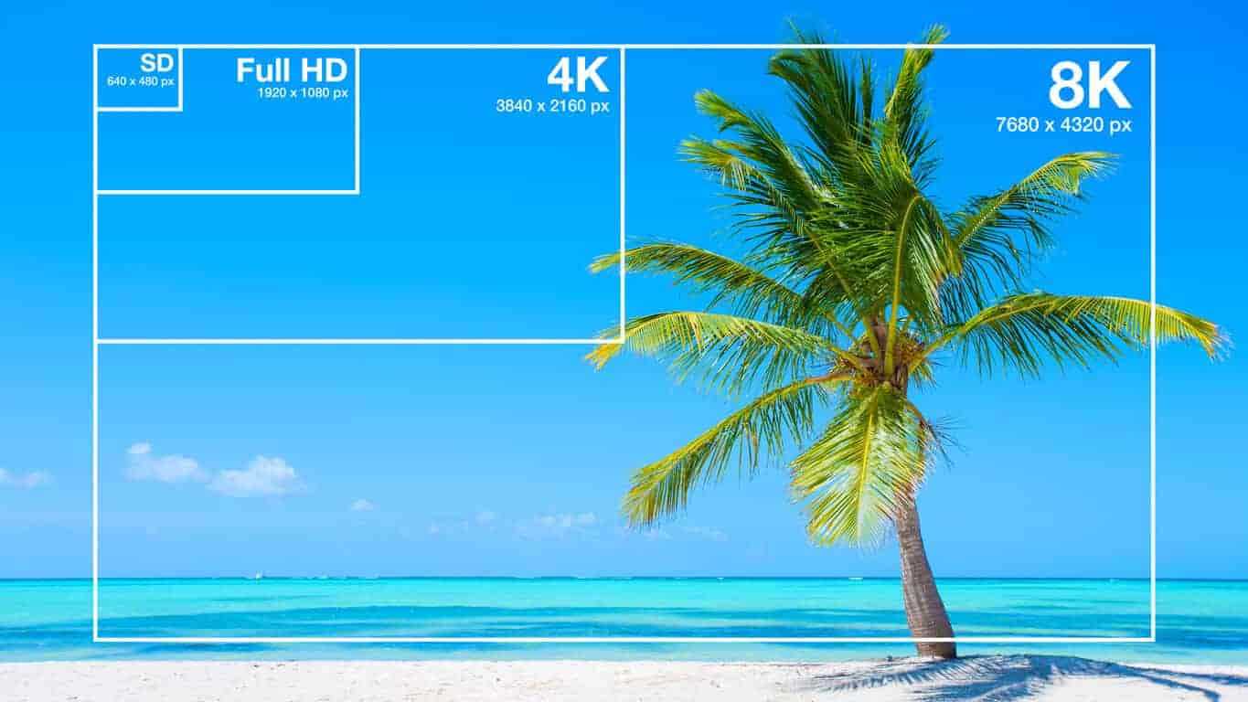 Understanding Video Resolution Mp4gain