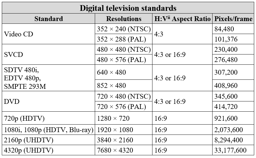 video capture device - digital television standards