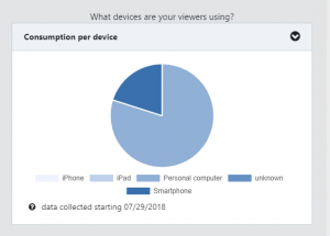 painel de controlo analítico