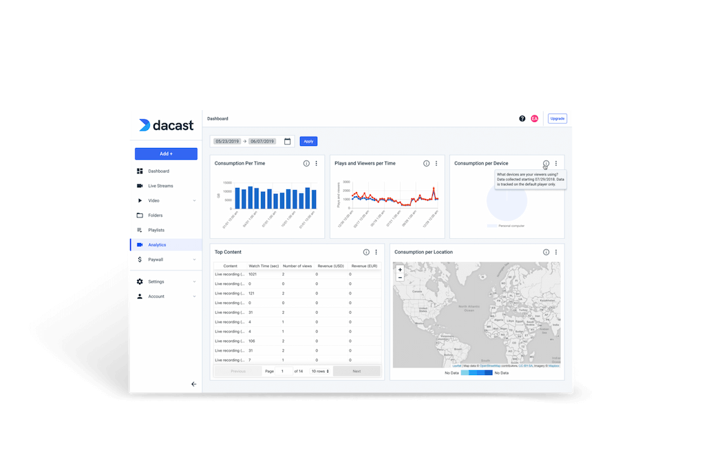 Dacast video analytics